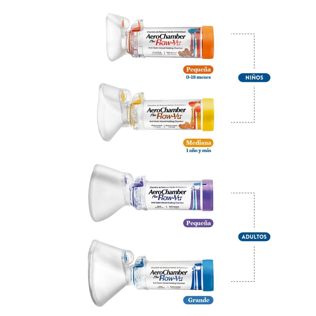 Aerochamber | Abbott® Chile, image size:1280x1280